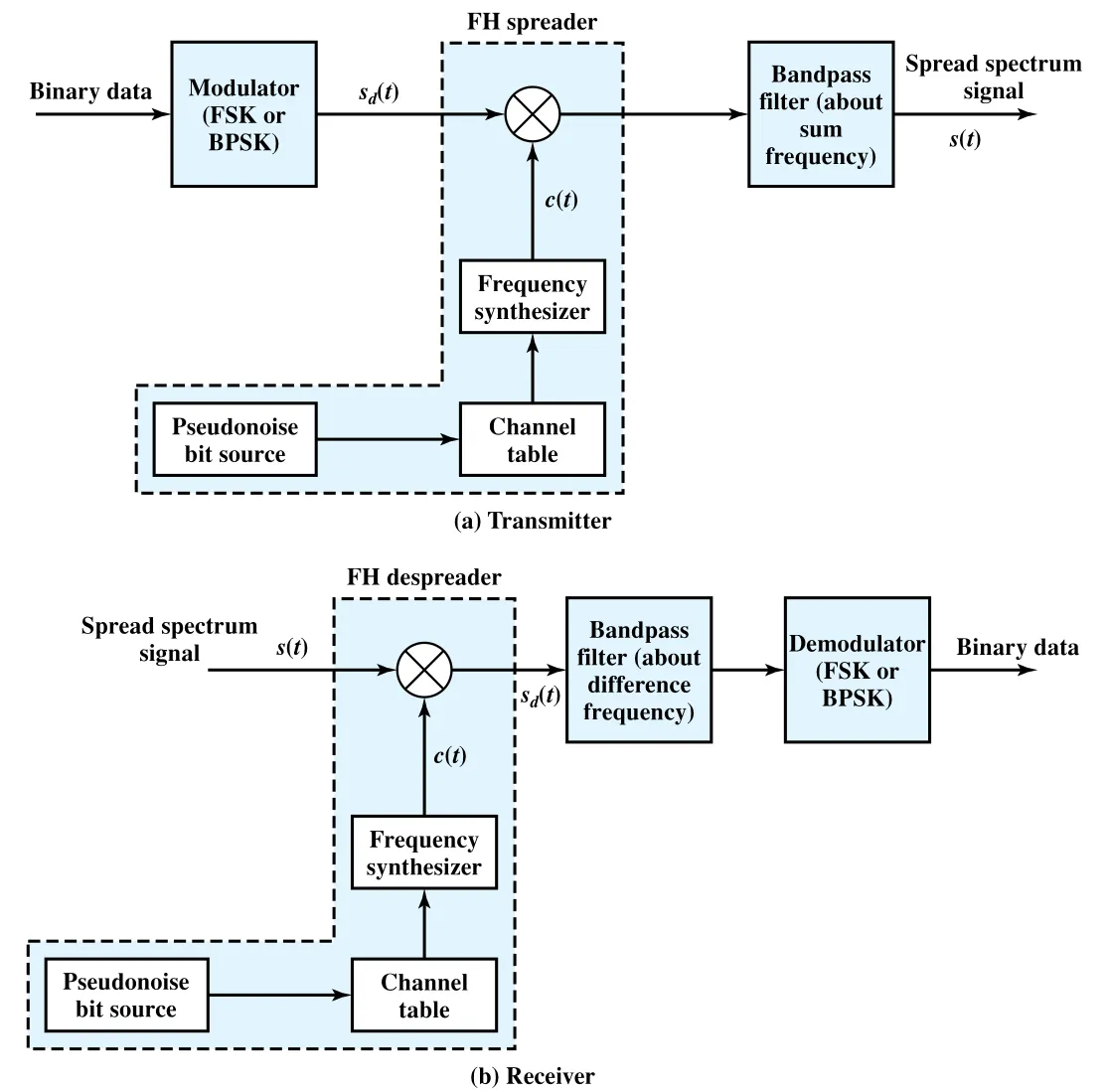 Figure 9.3