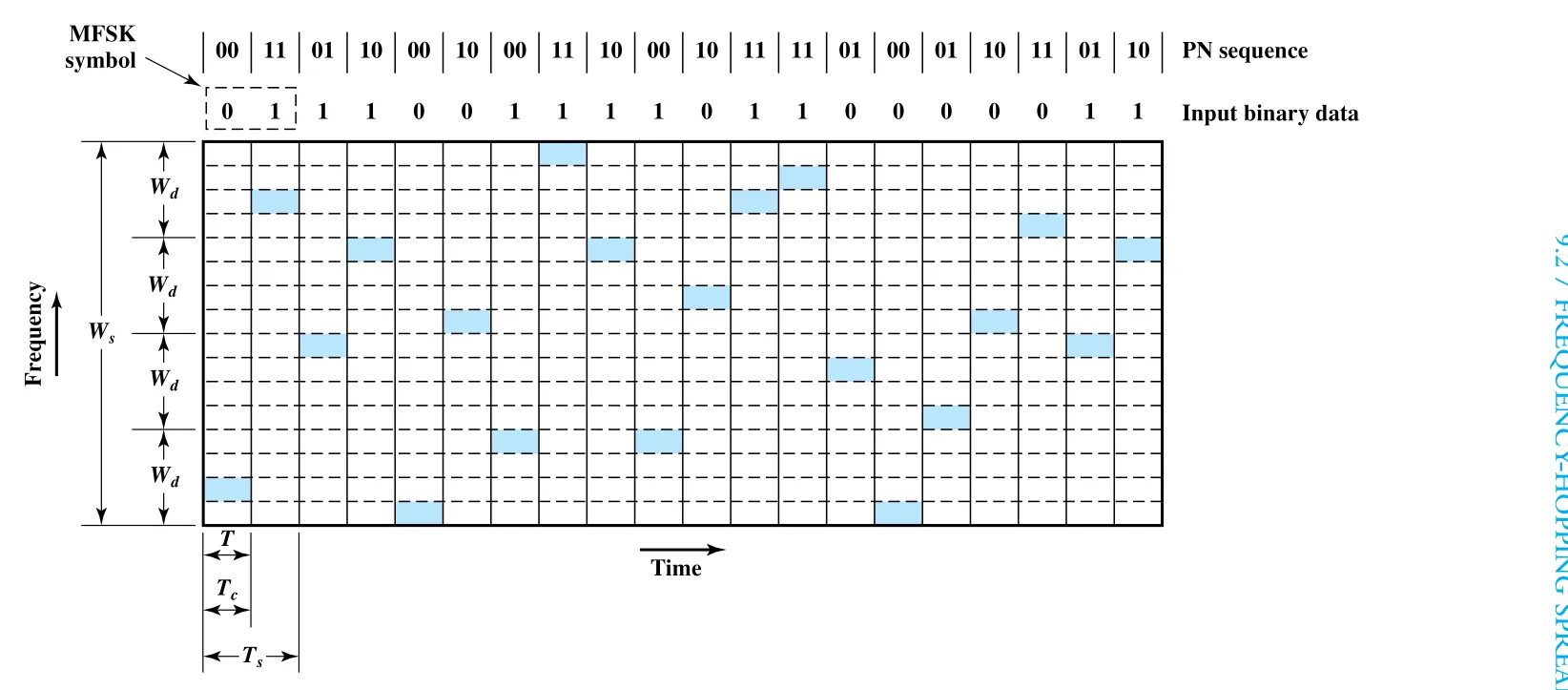 Figure 9.5