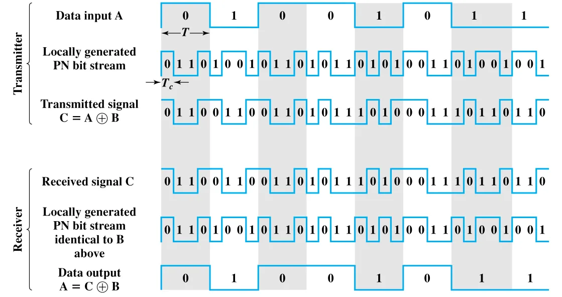 Figure 9.6
