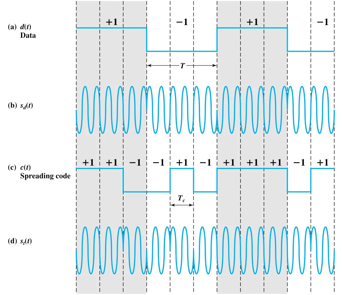 Figure 9.8
