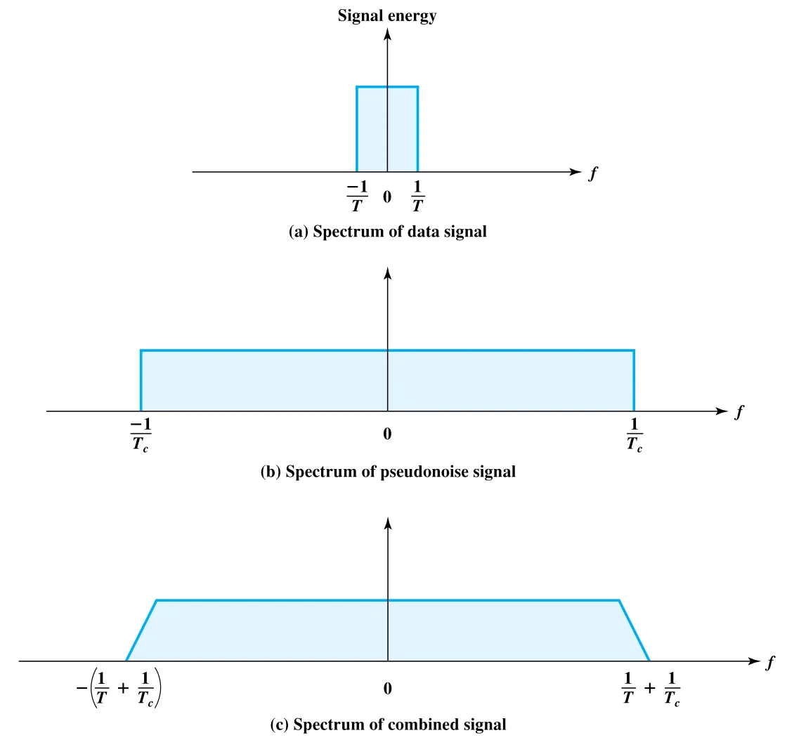 Figure 9.9