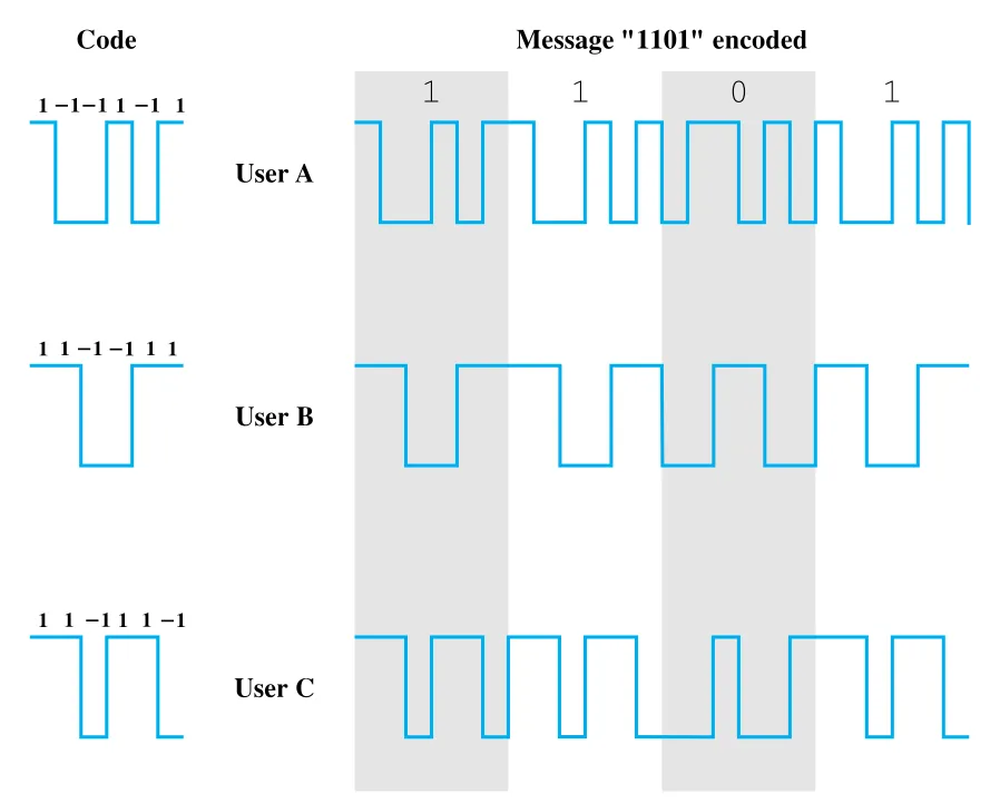 Figure 9.10