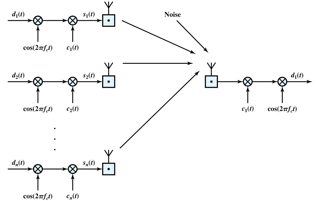 Figure 9.11