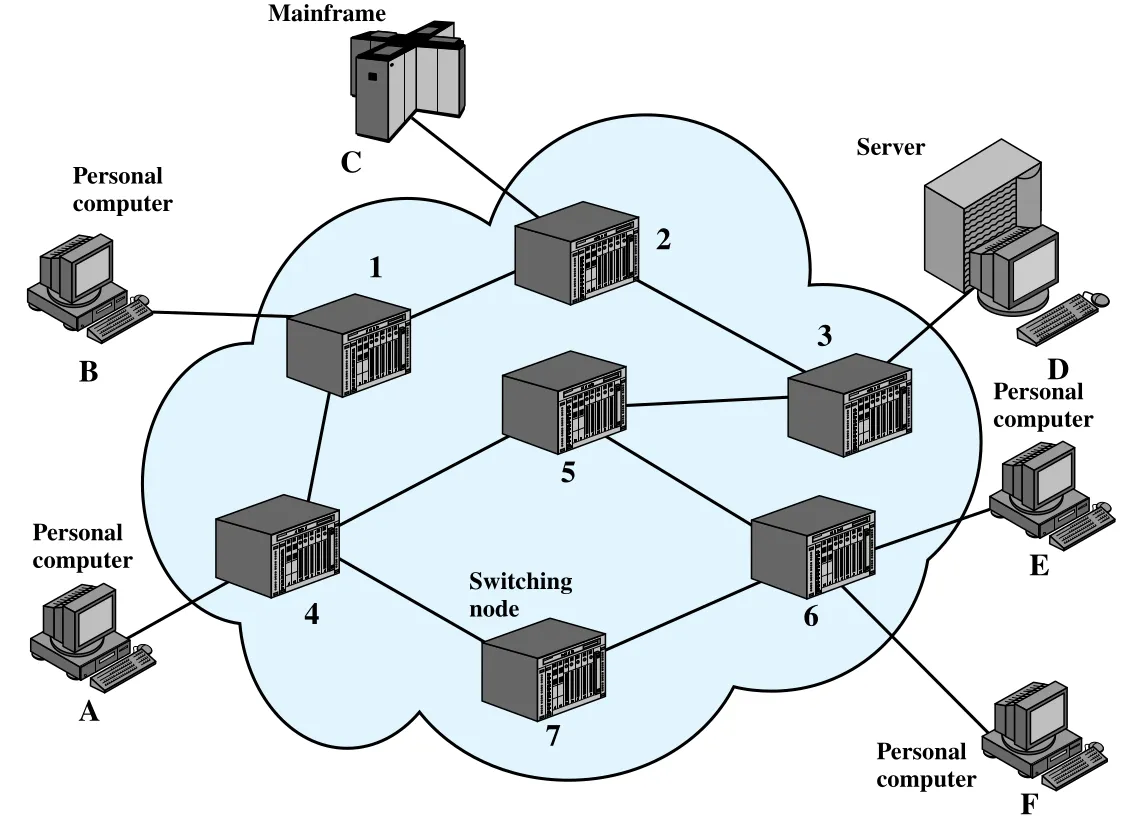Figure 10.1