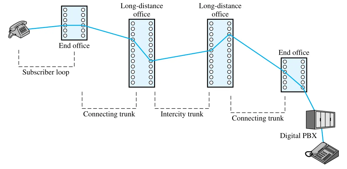Figure 10.2