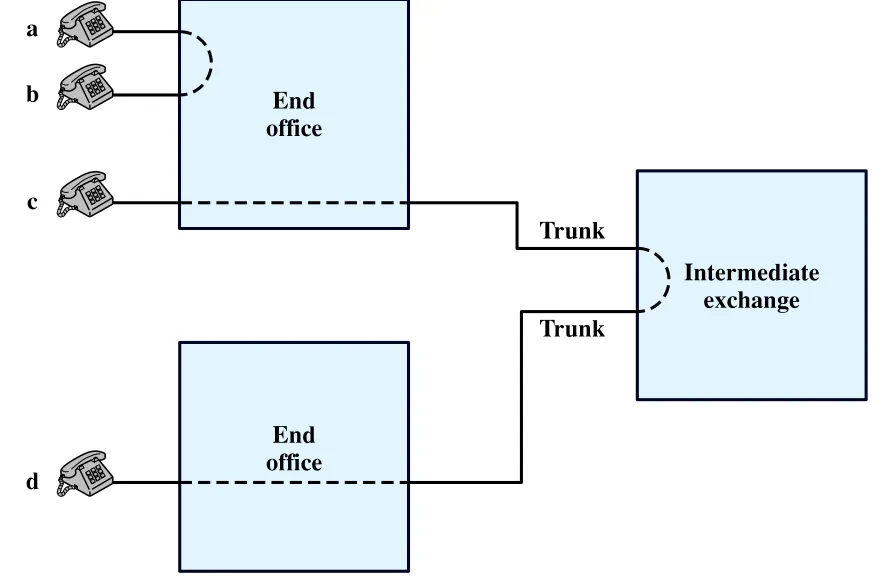 Figure 10.3