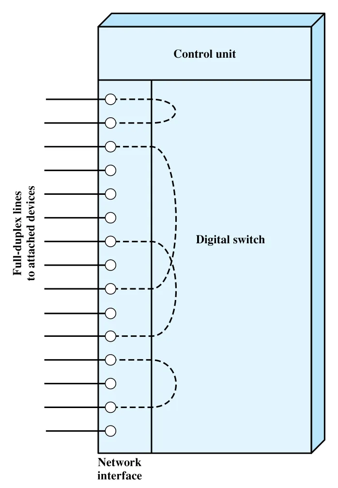 Figure 10.4