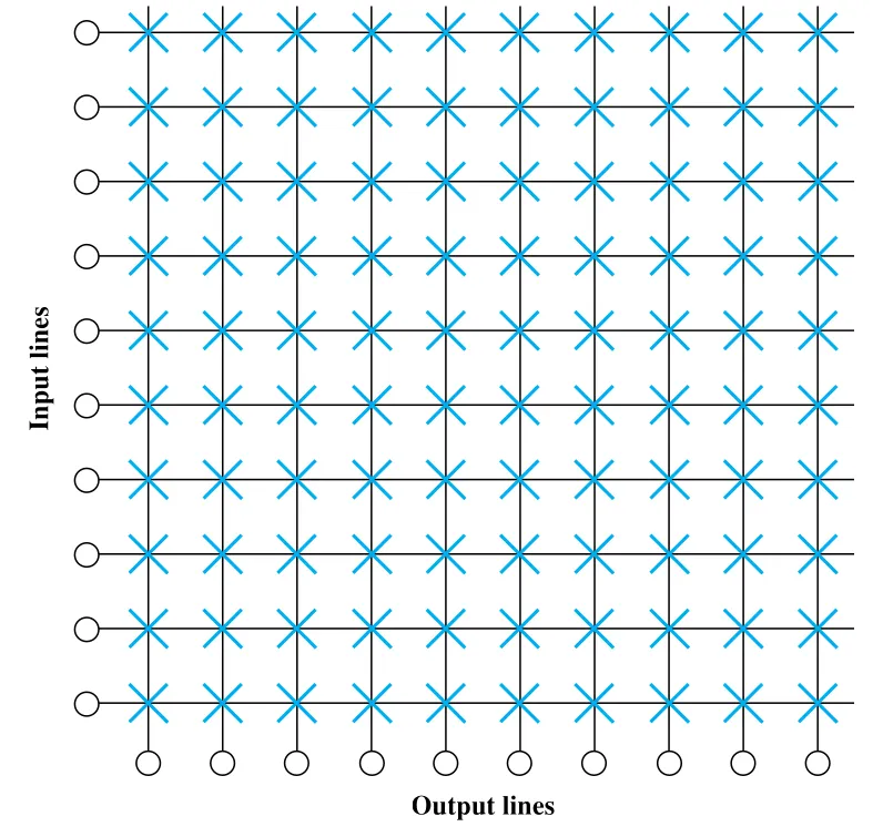 Figure 10.5