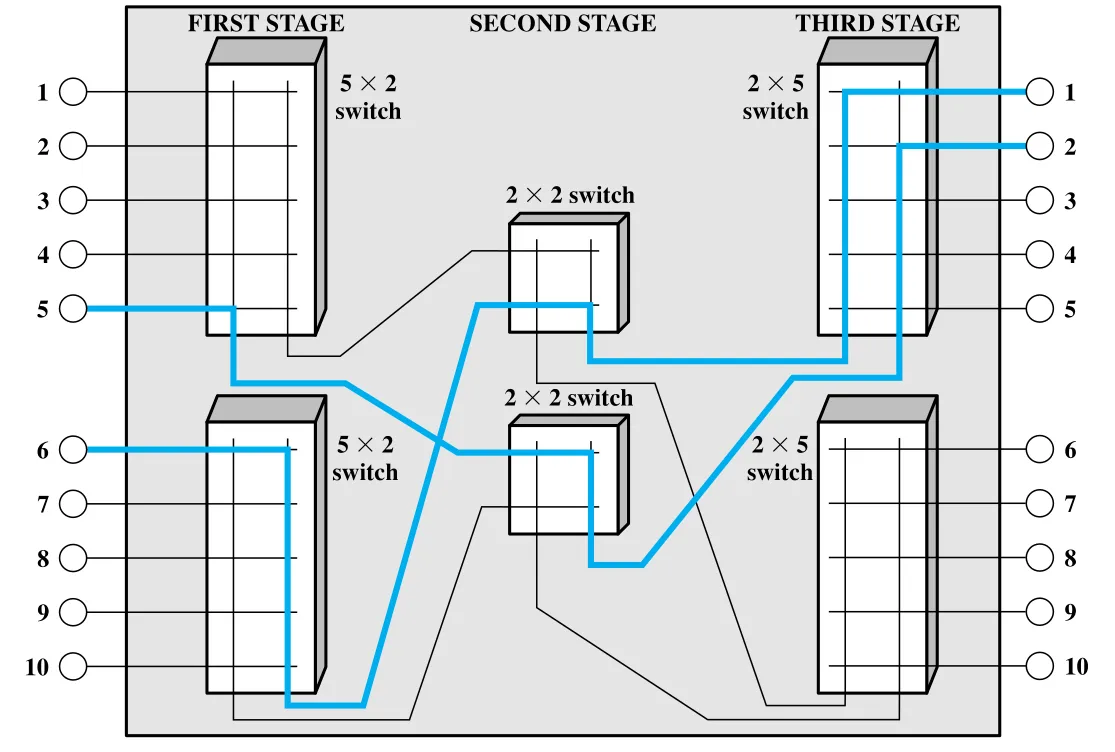 Figure 10.6