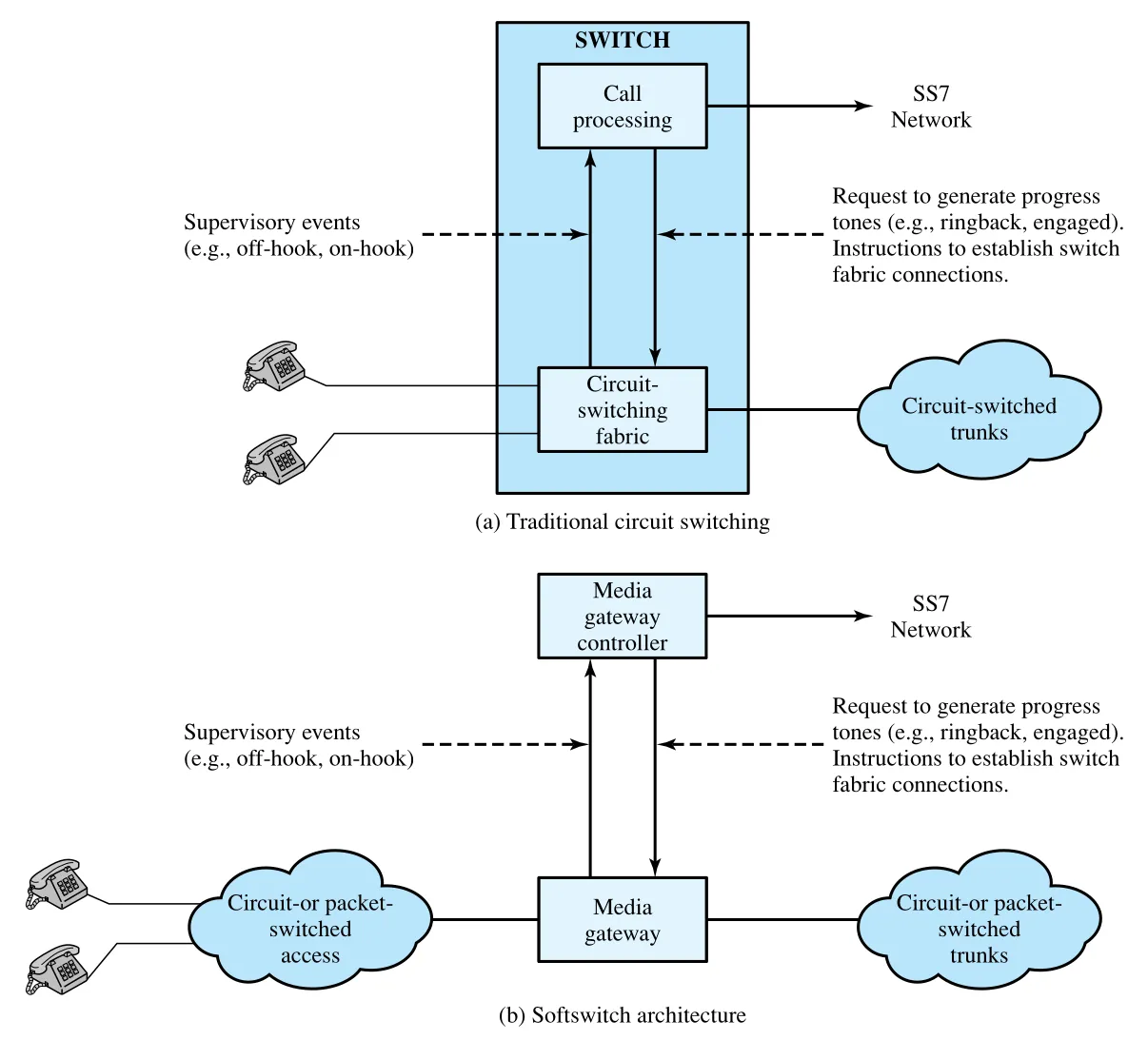 Figure 10.7