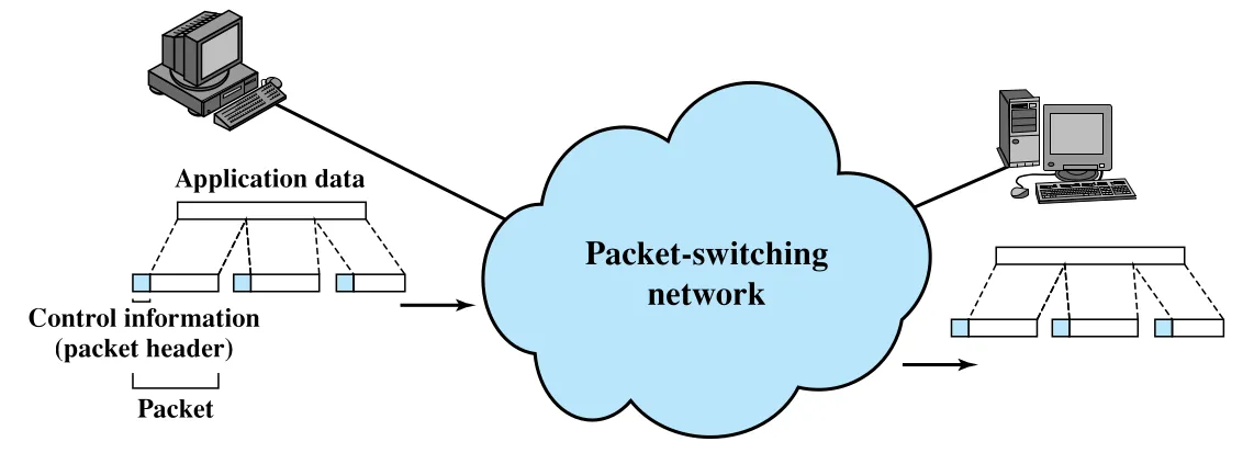 Figure 10.8