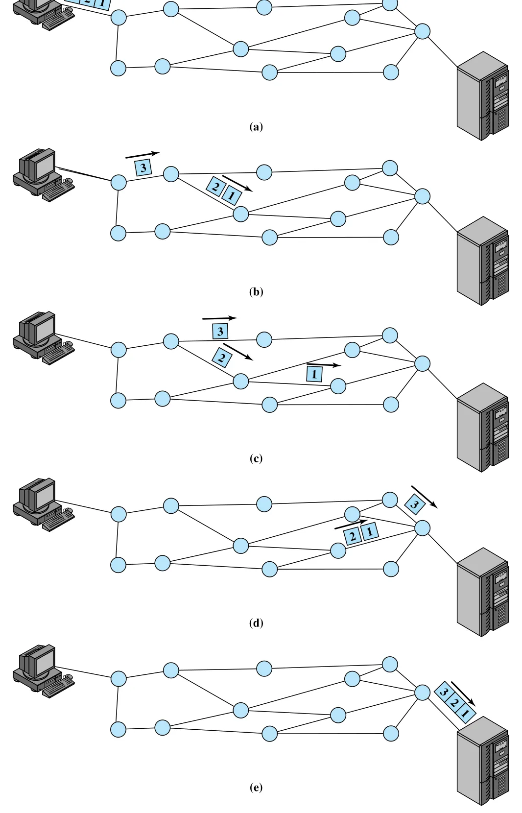 Figure 10.9