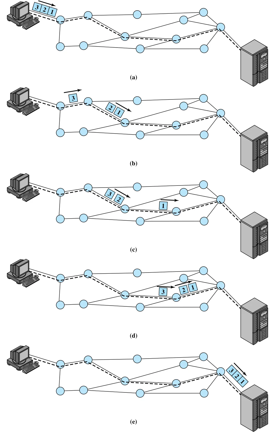 Figure 10.10