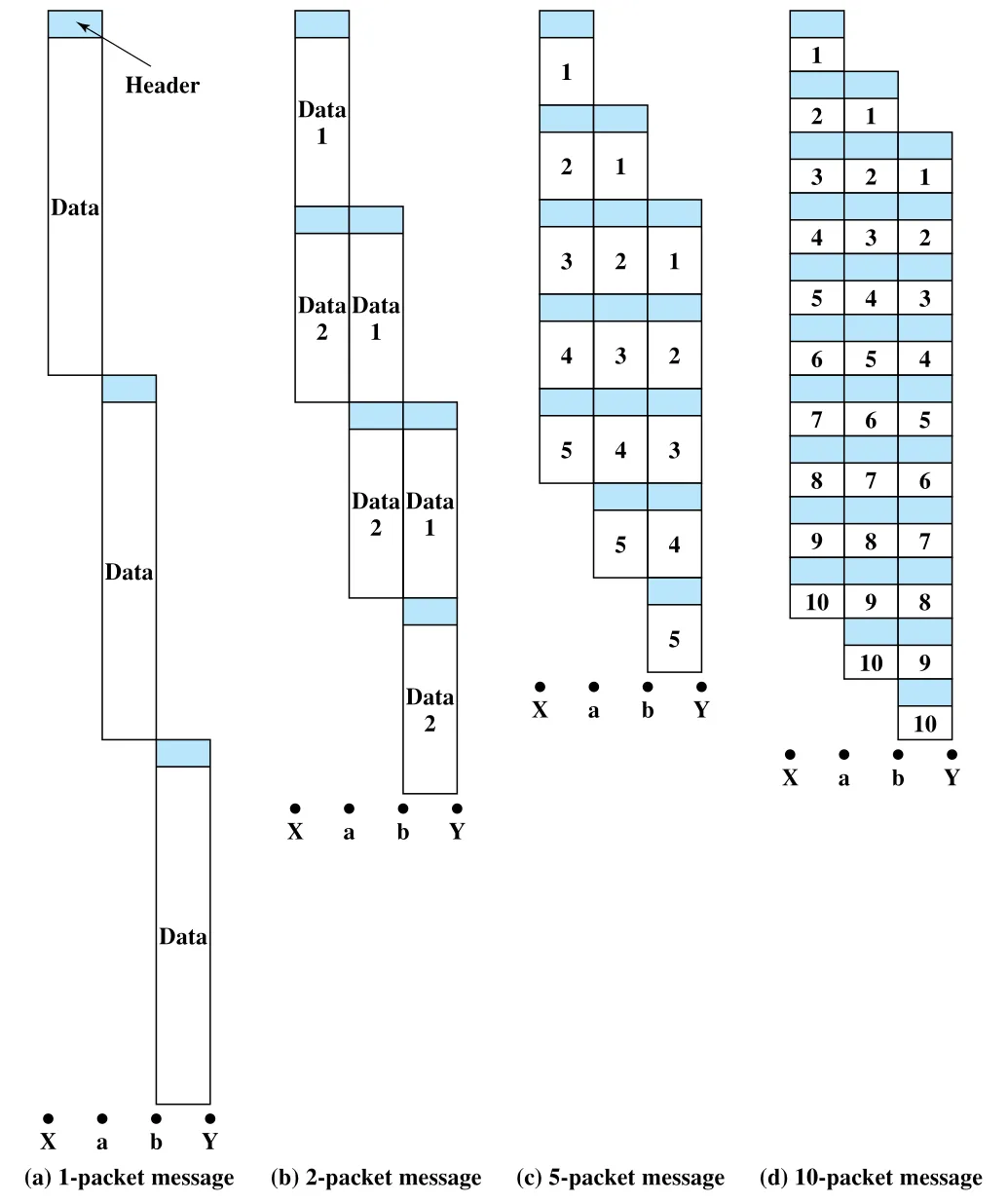 Figure 10.11