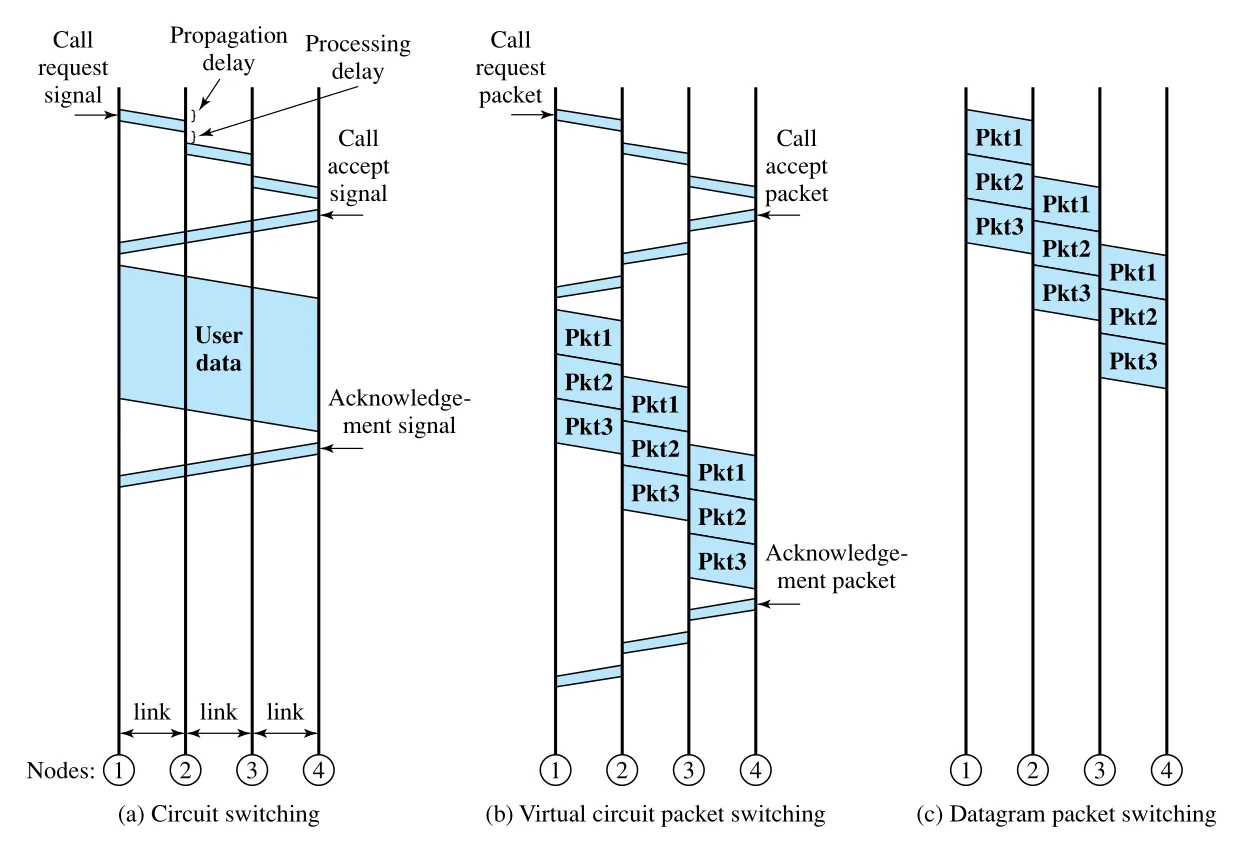 Figure 10.12