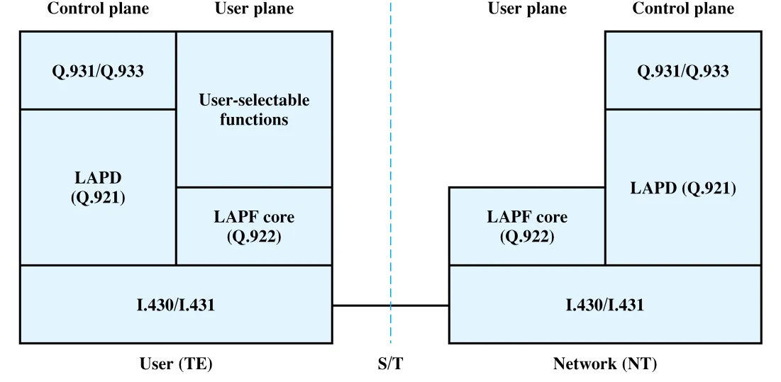 Figure 10.15