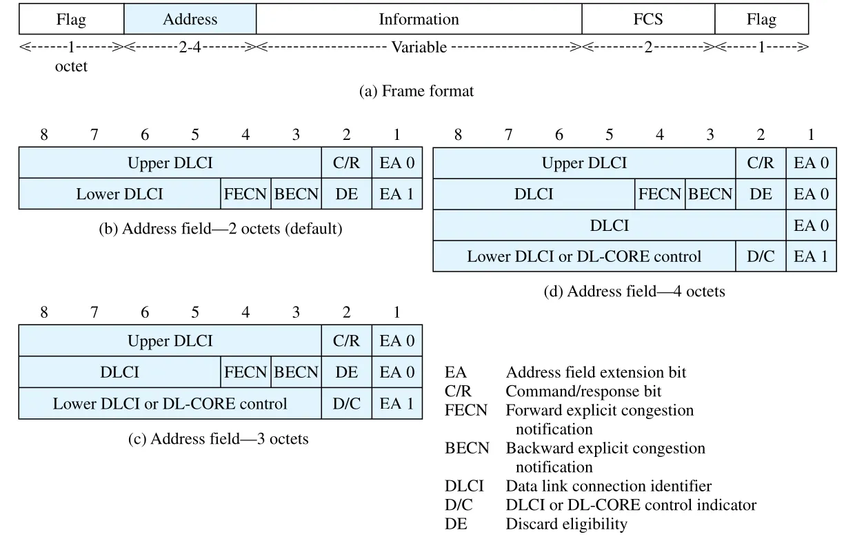 Figure 10.16