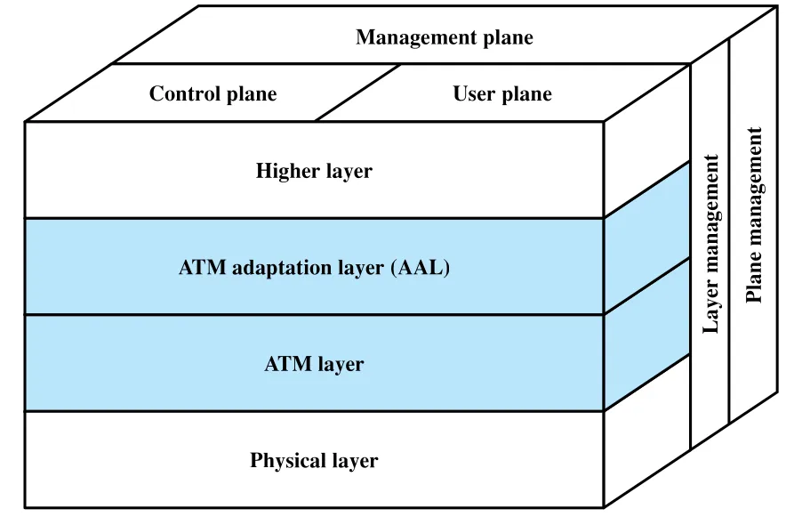 Figure 11.1