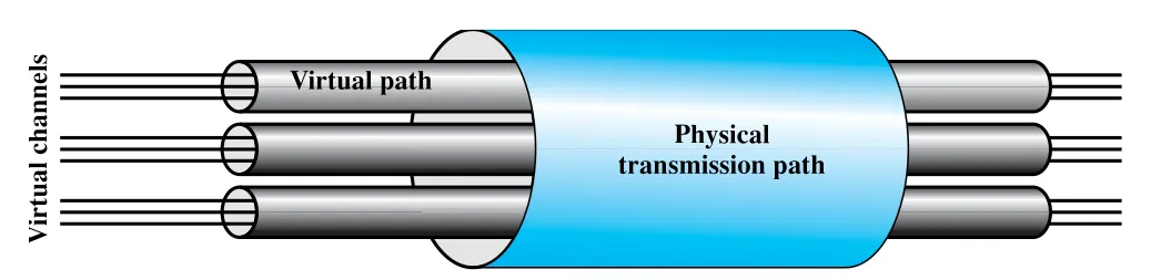 Figure 11.2