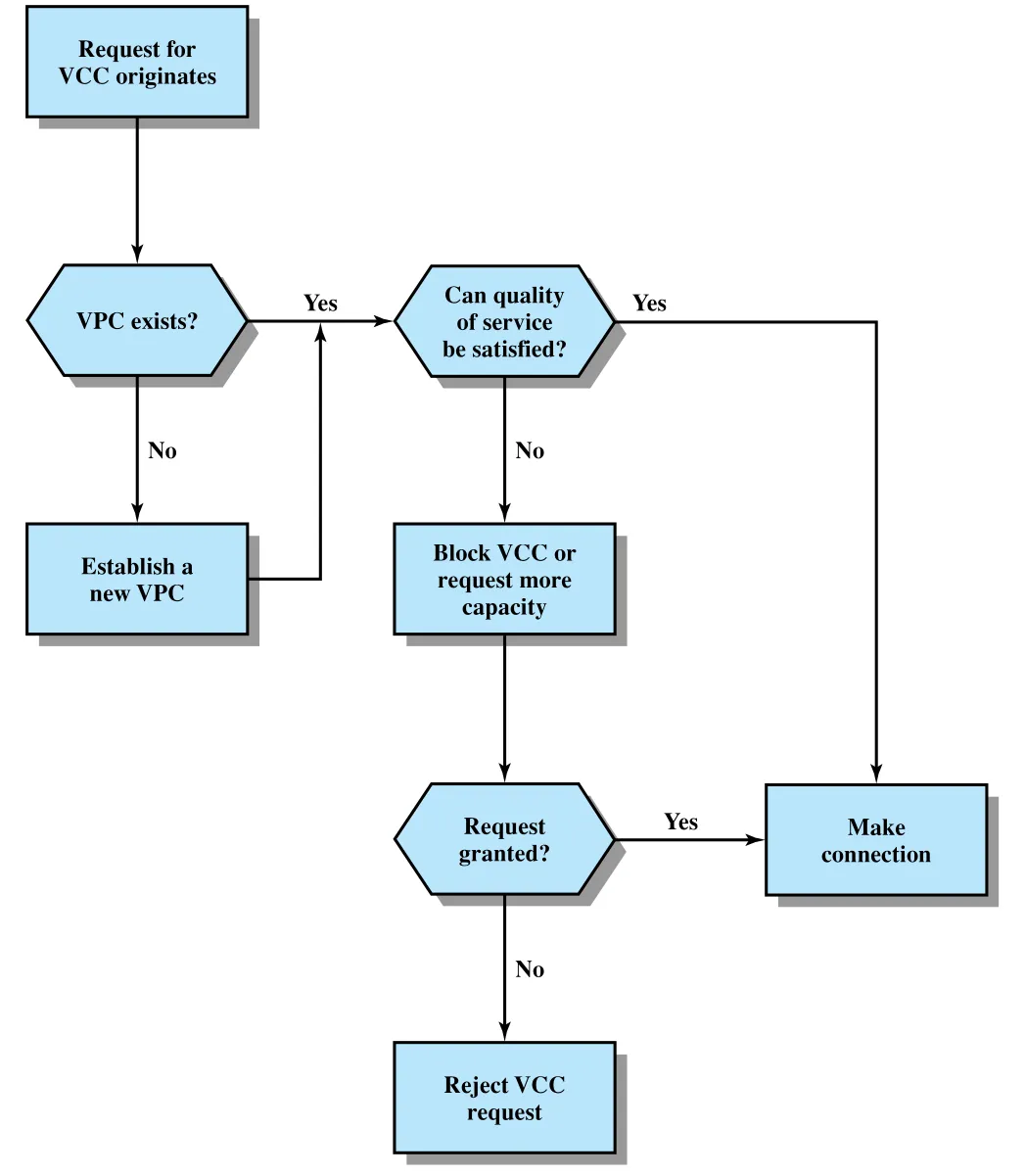 Figure 11.3