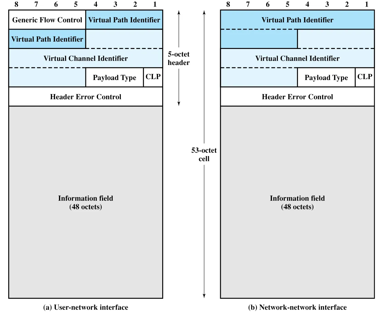 Figure 11.4