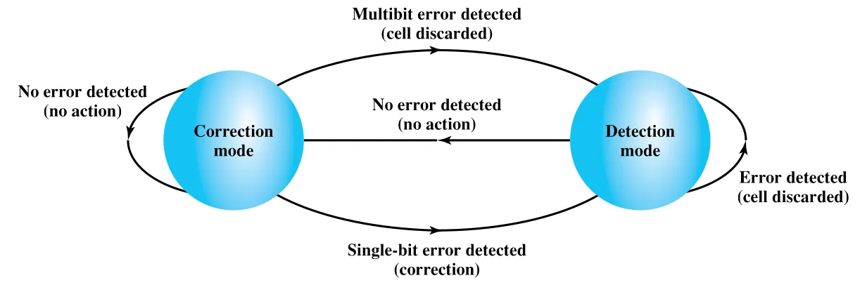 Figure 11.5