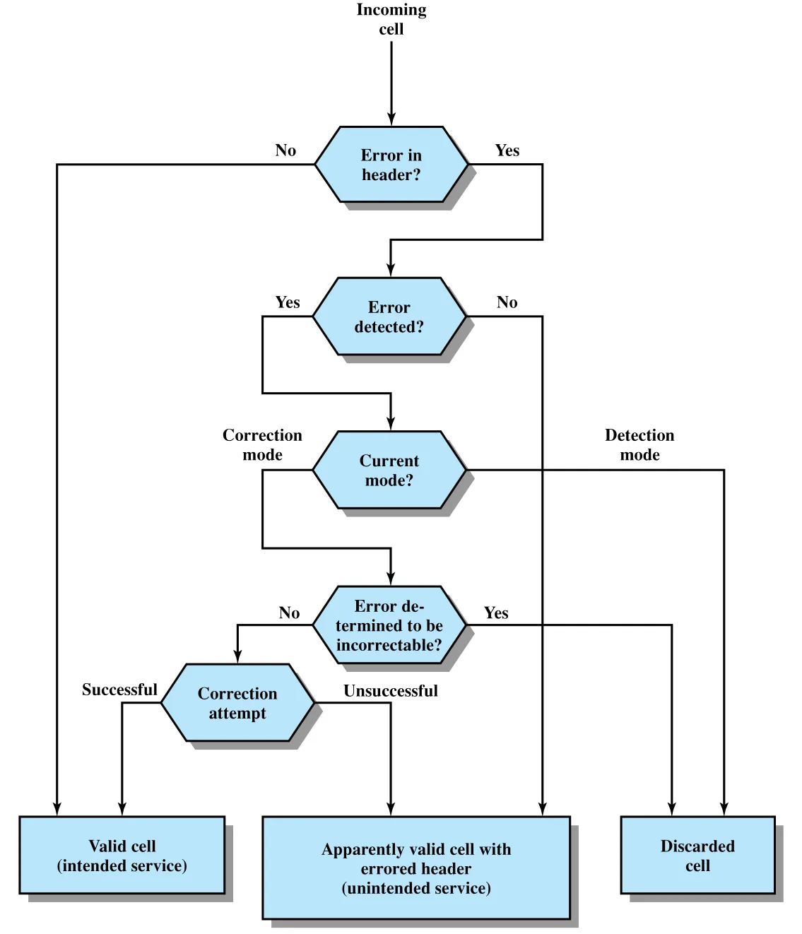 Figure 11.6