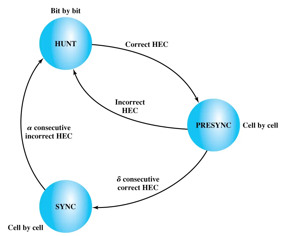 Figure 11.8