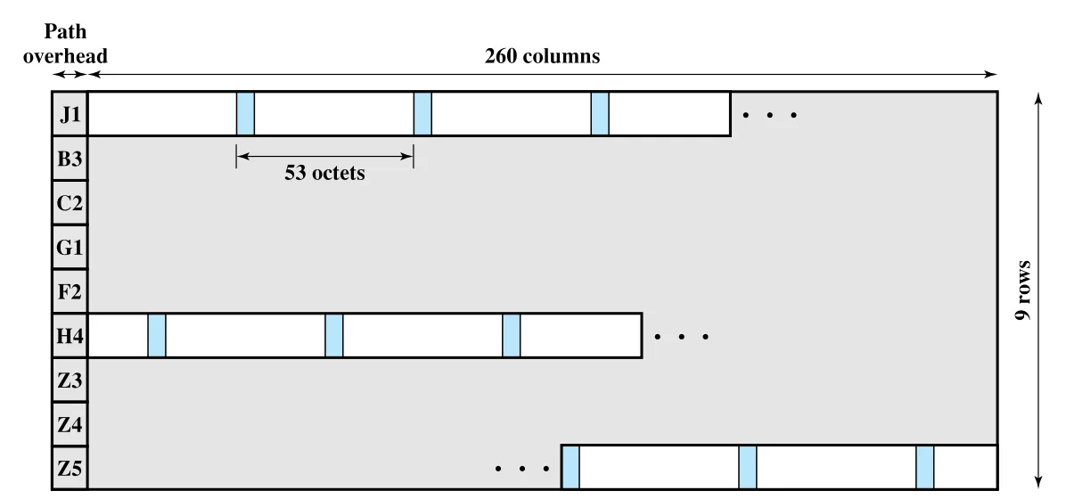 Figure 11.11