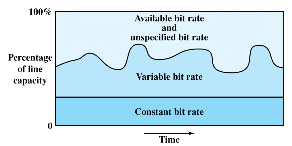 Figure 11.12