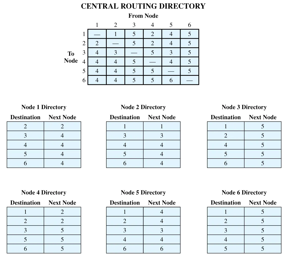 Figure 12.2