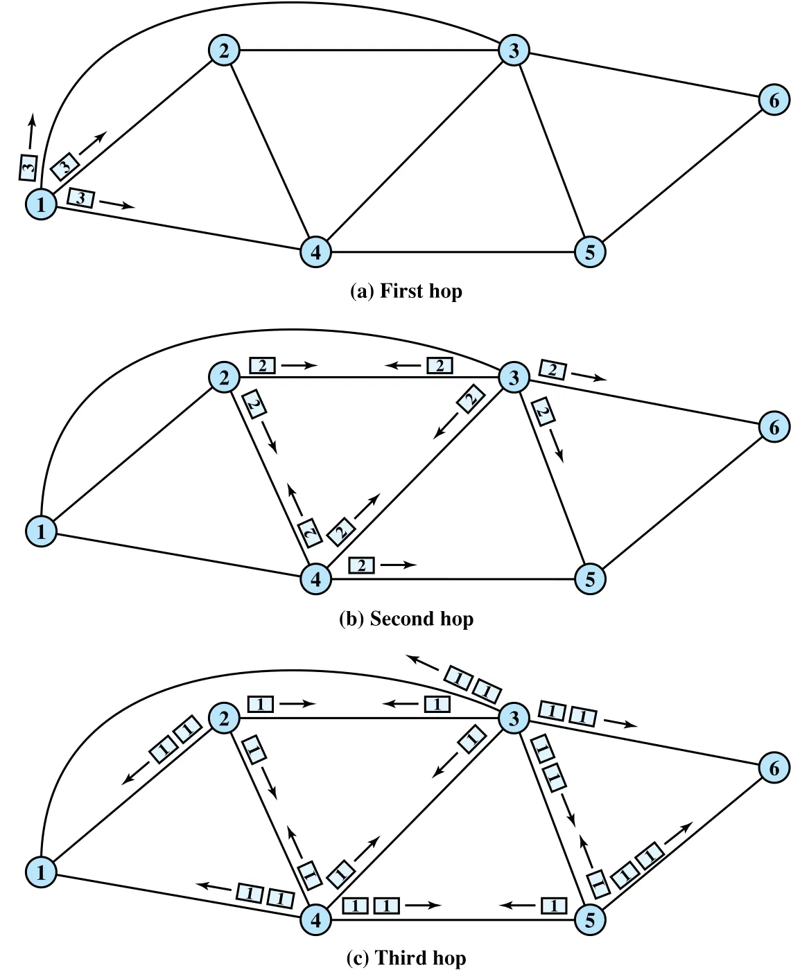 Figure 12.3