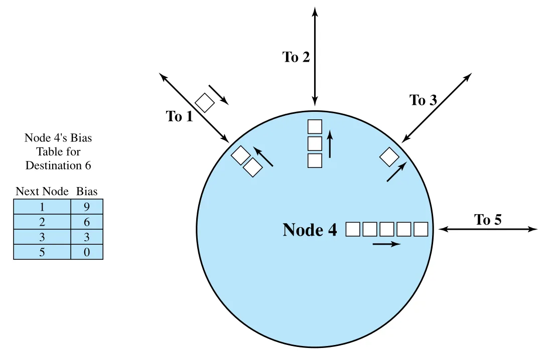Figure 12.4