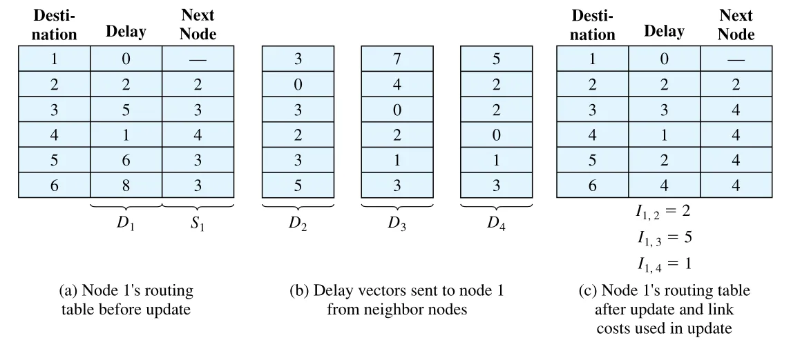 Figure 12.5