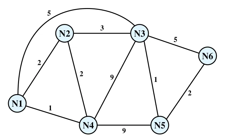 Figure 12.6