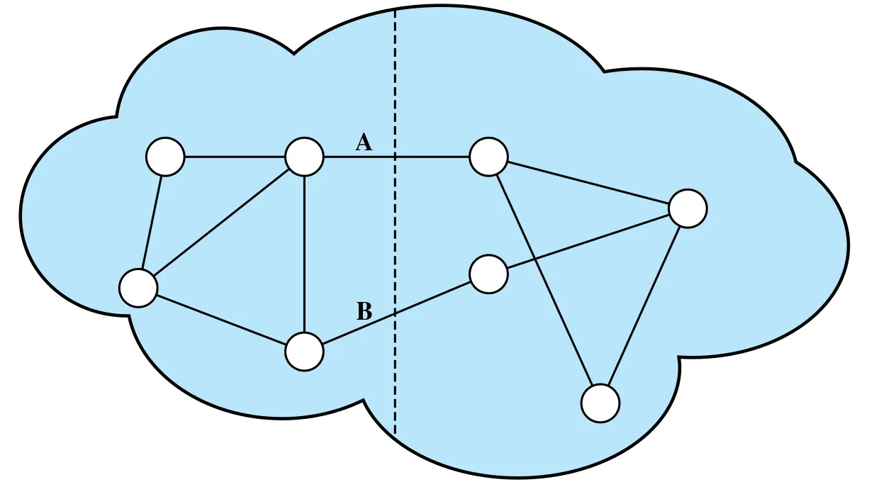 Figure 12.7