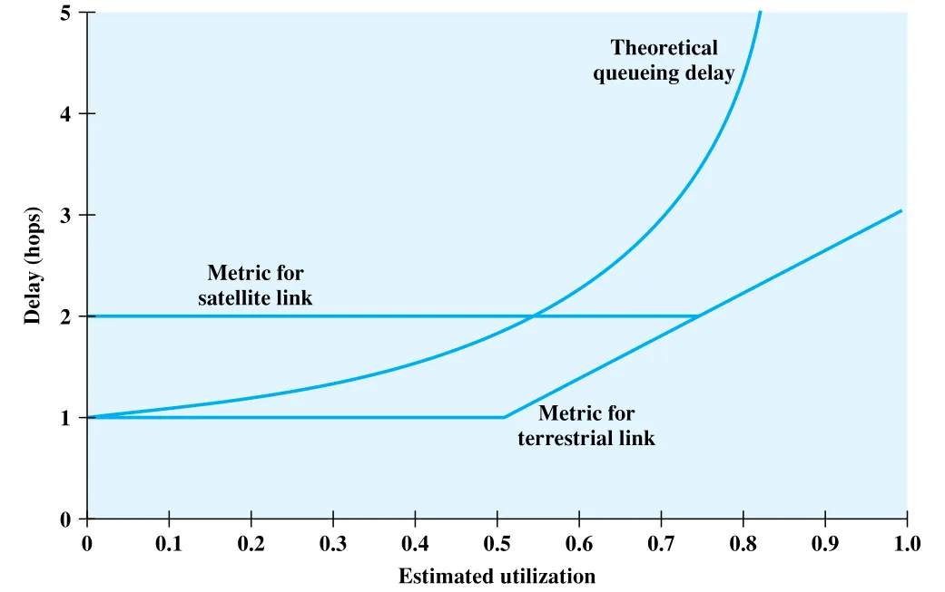 Figure 12.8