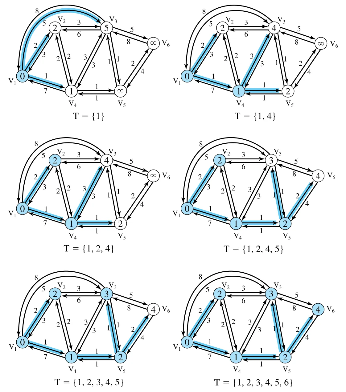 Figure 12.9