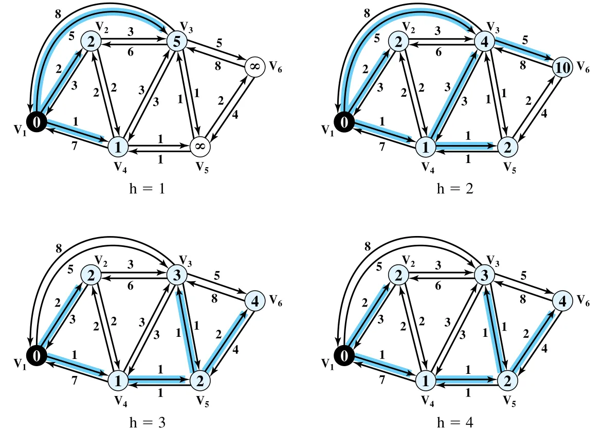 Figure 12.10