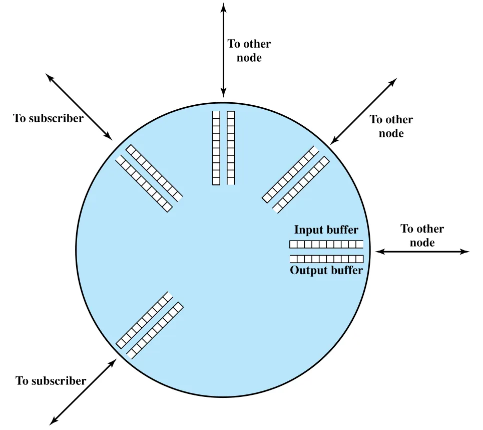 Figure 13.1