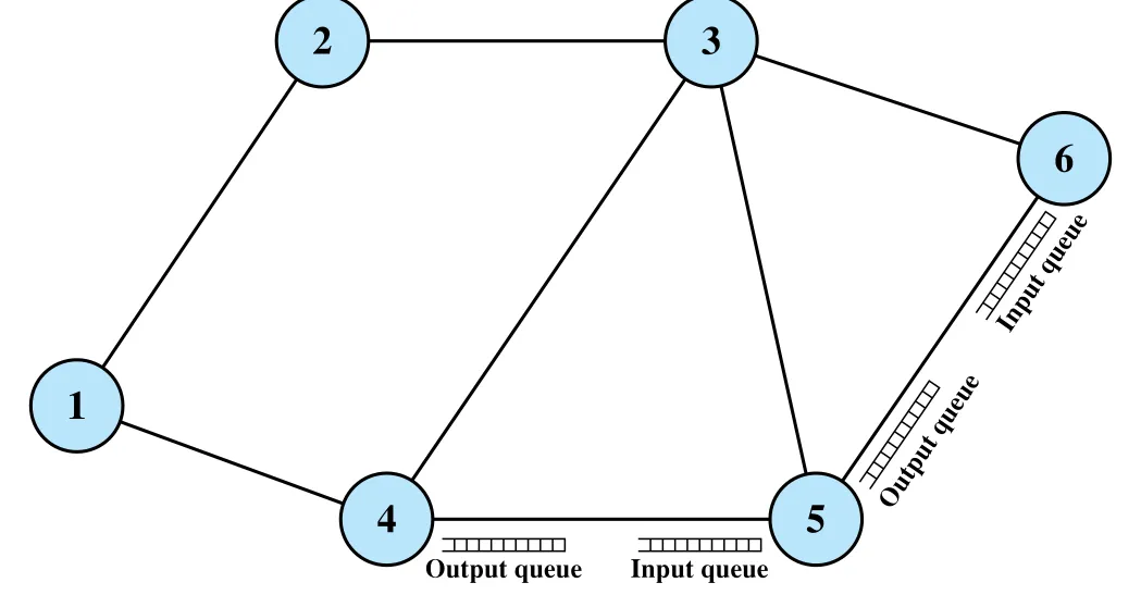 Figure 13.2