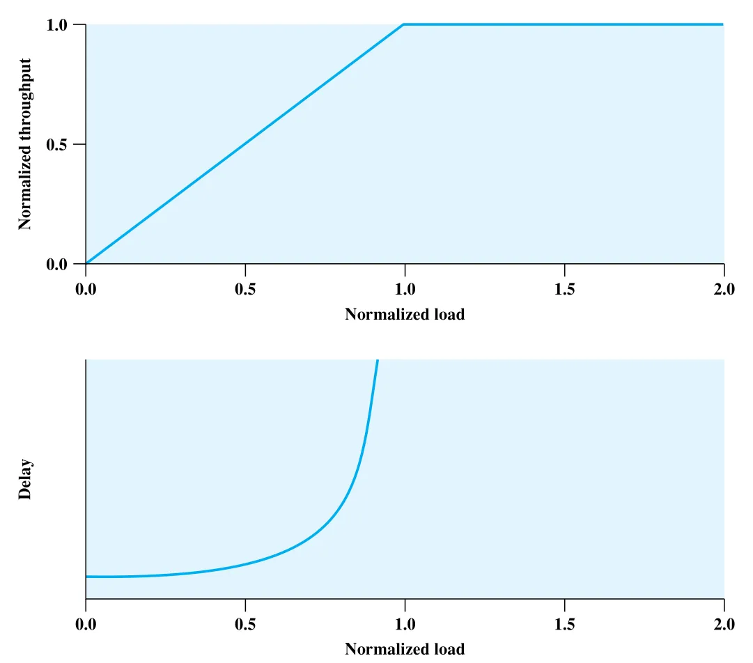 Figure 13.3