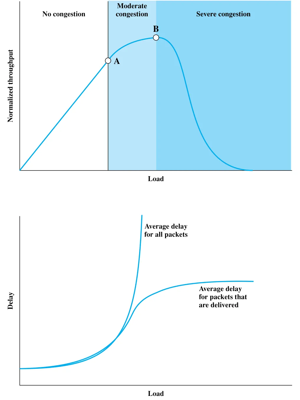 Figure 13.4