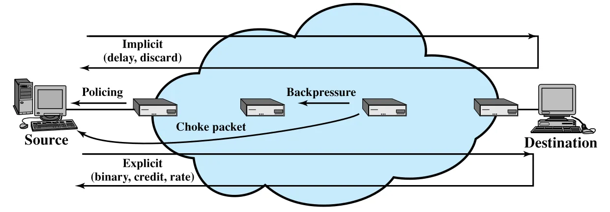 Figure 13.5