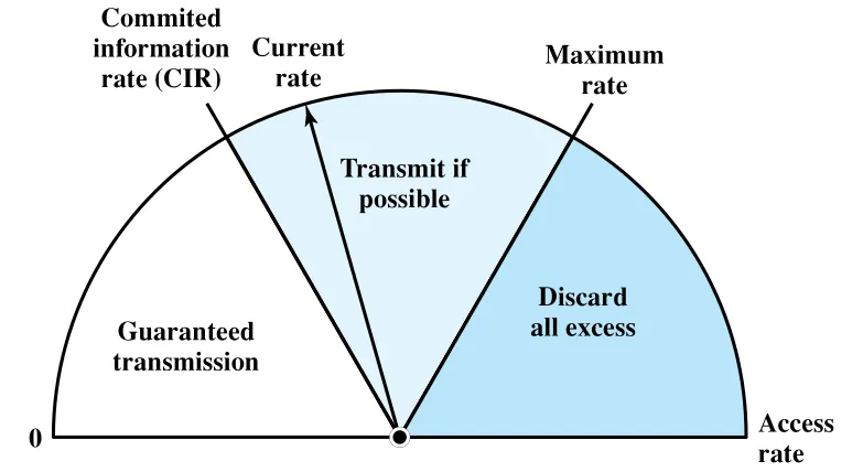 Figure 13.6