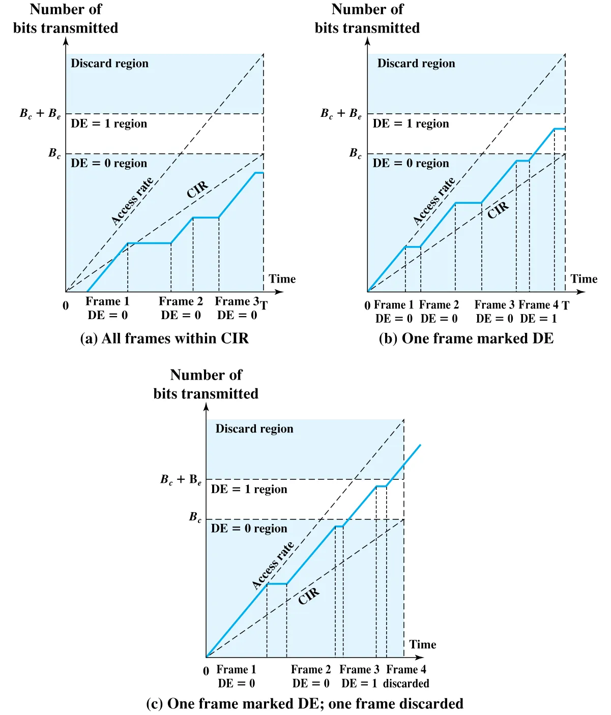 Figure 13.7