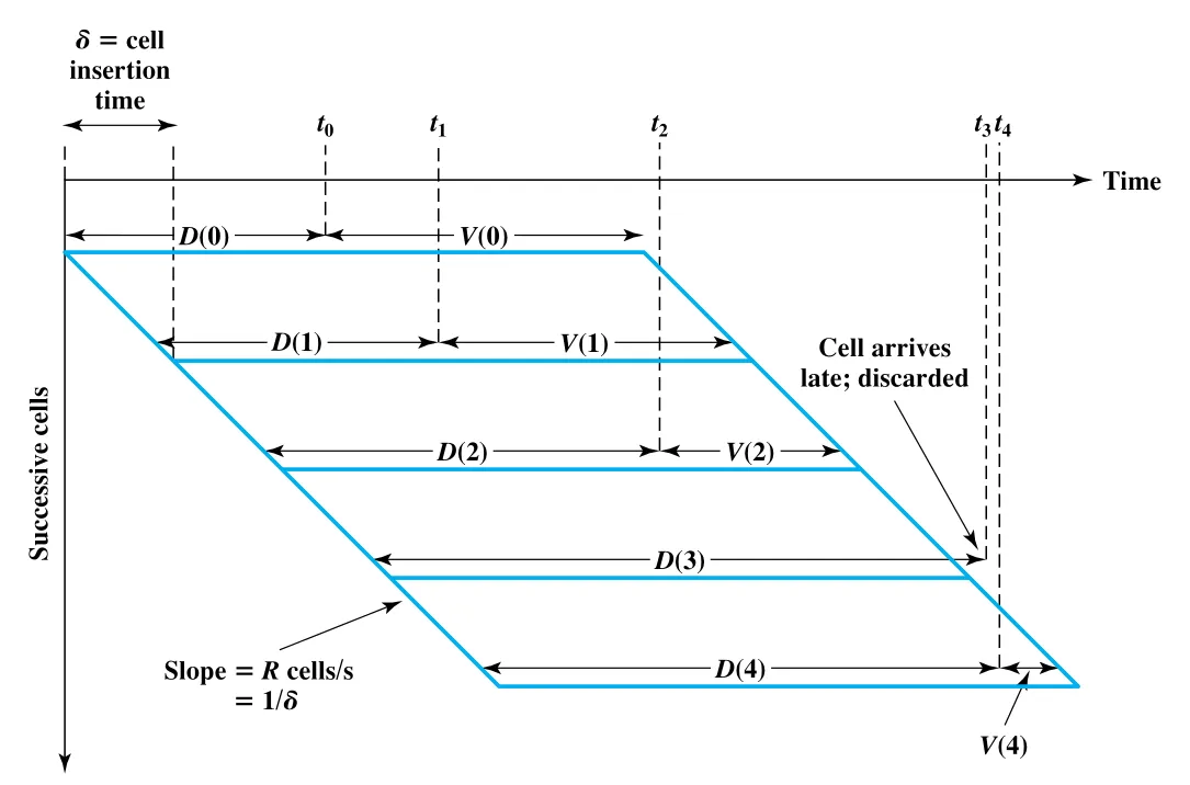 Figure 13.8