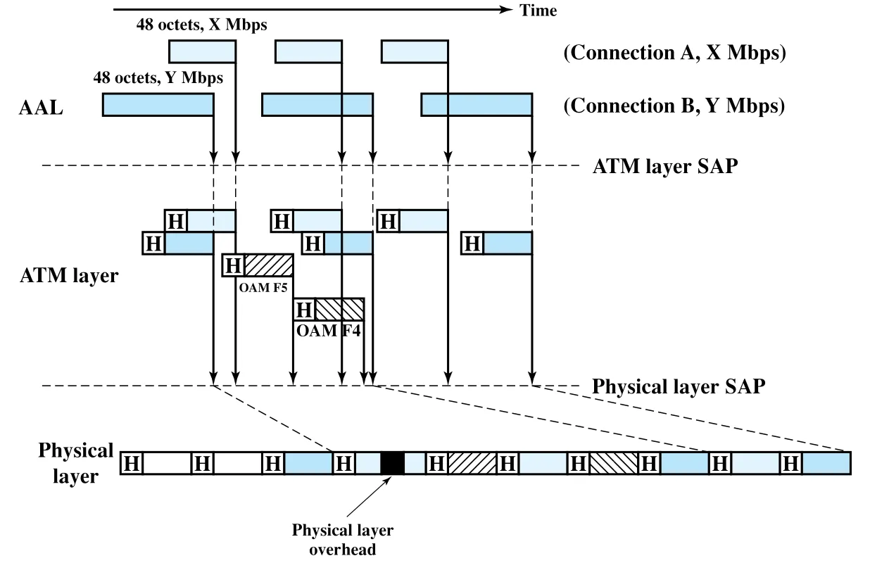 Figure 13.9