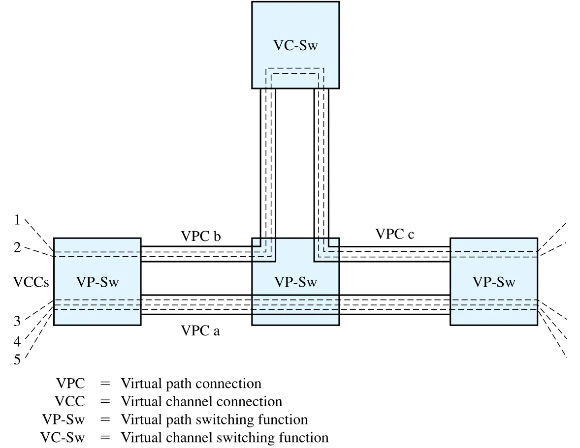 Figure 13.10