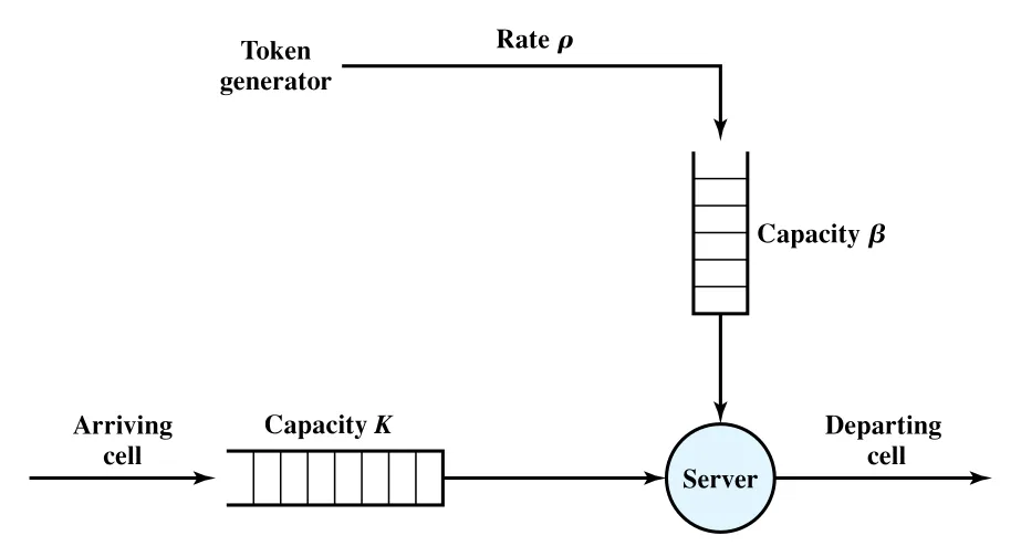 Figure 13.11